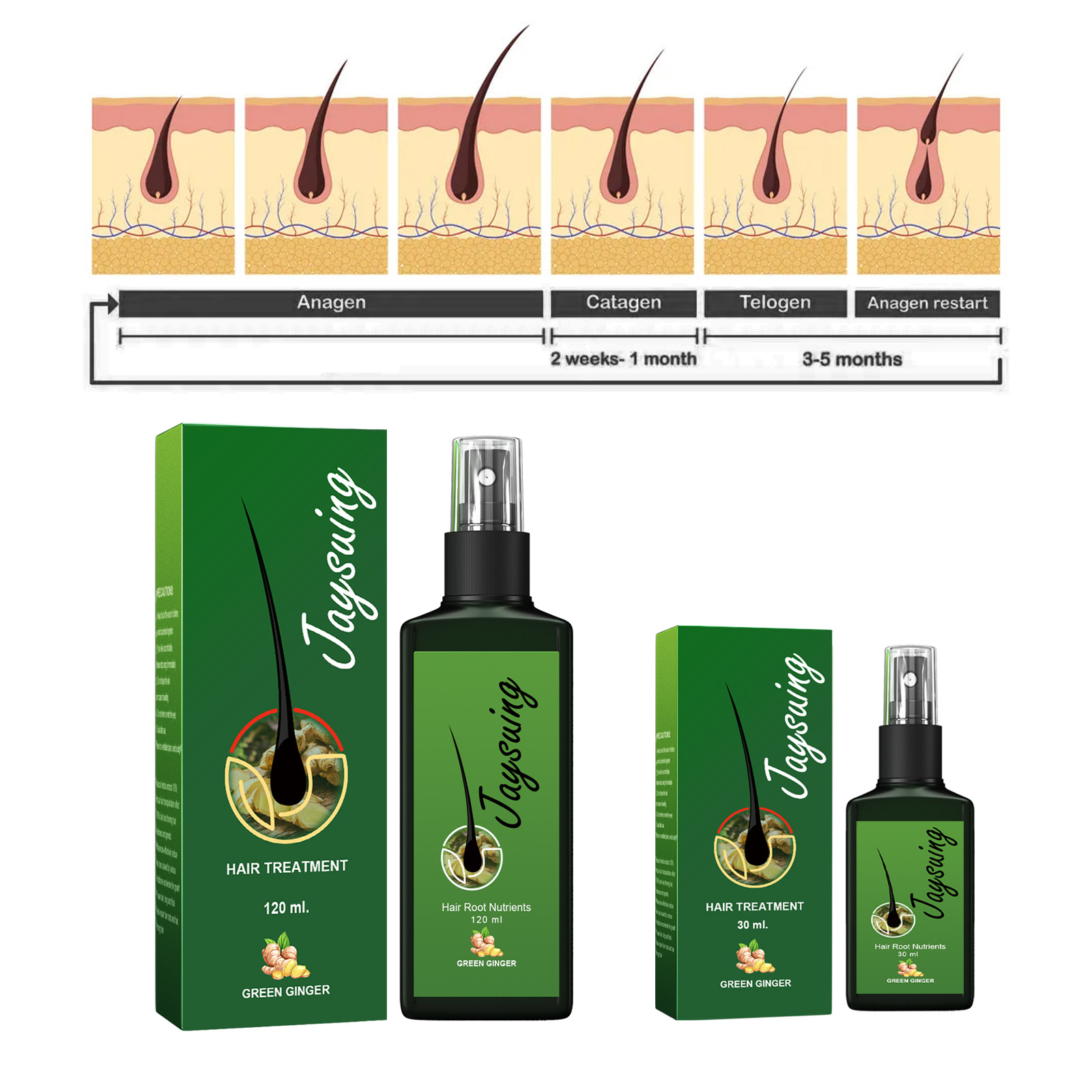 Fast Ginger Hair Growth Spray  - Hair Care Oil Serum review and price